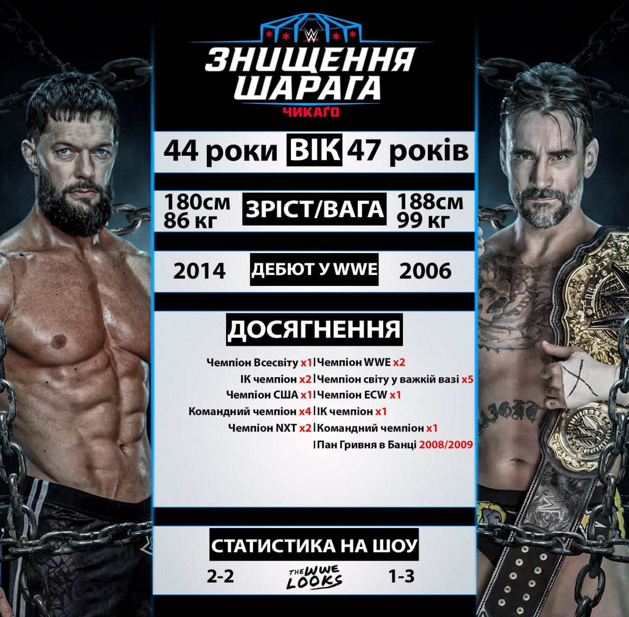 Порівняльна інфографіка СМ Панка та Фінна Балора: статистика, зріст, вага та досягнення перед боєм на Elimination Chamber 2026
